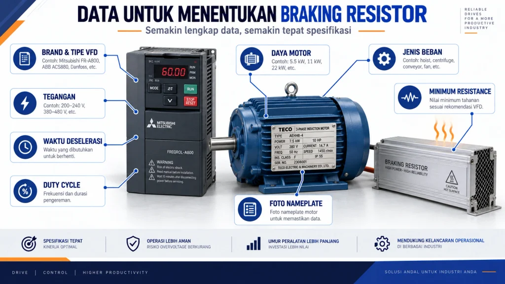 Data yang dibutuhkan untuk menentukan braking resistor VFD