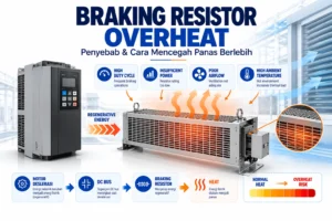Braking Resistor Overheat